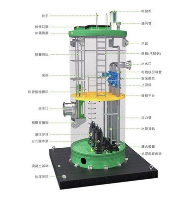 一体化污水提升设备