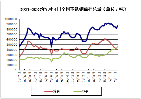 本周不锈钢弱稳为主宁波不锈钢水箱杭州不锈钢水箱舟山不锈钢水箱金华不锈钢水箱宁波不锈钢水箱