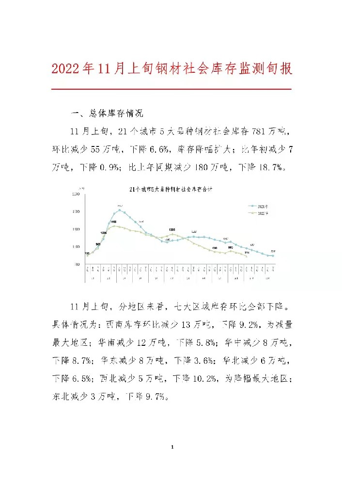 中钢协：2022年11月上旬钢材社会库存监测旬报宁波新宝聚供水设备有限公司宁波不锈钢水箱厂家